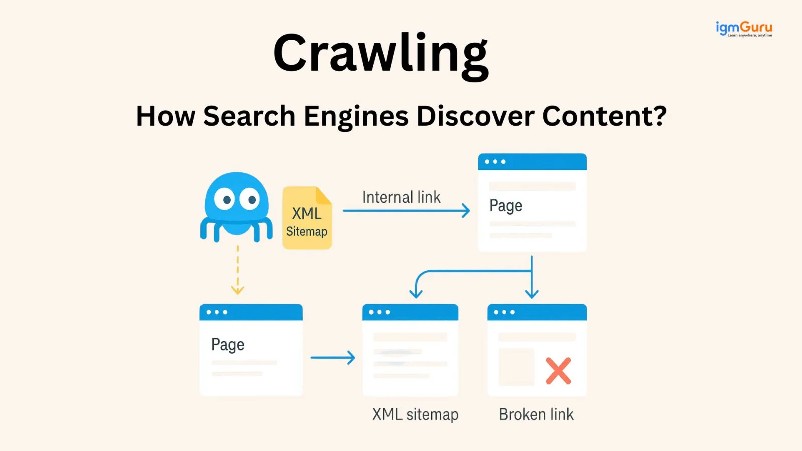 what is crawling