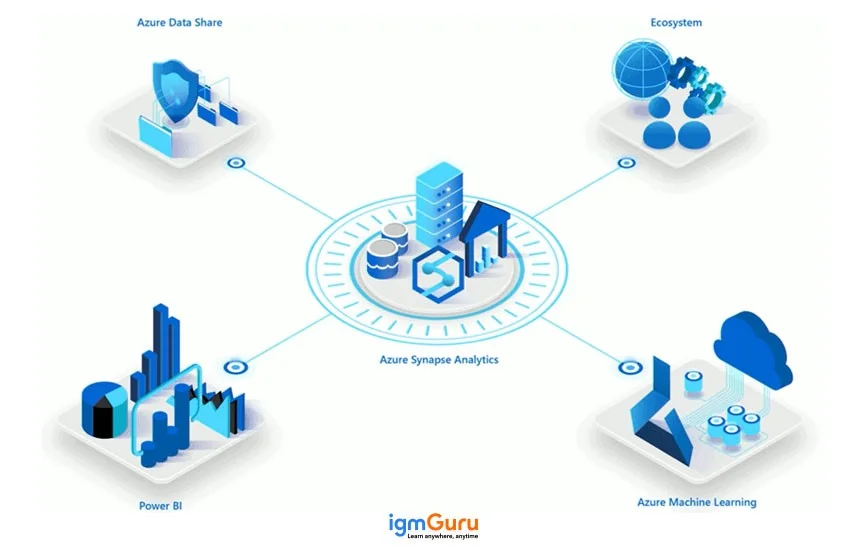 create data warehouse in azure