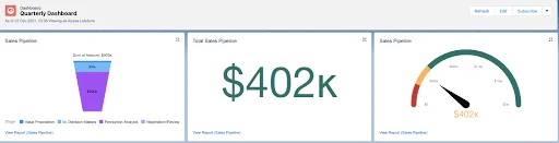 create salesforce reports and dashboards