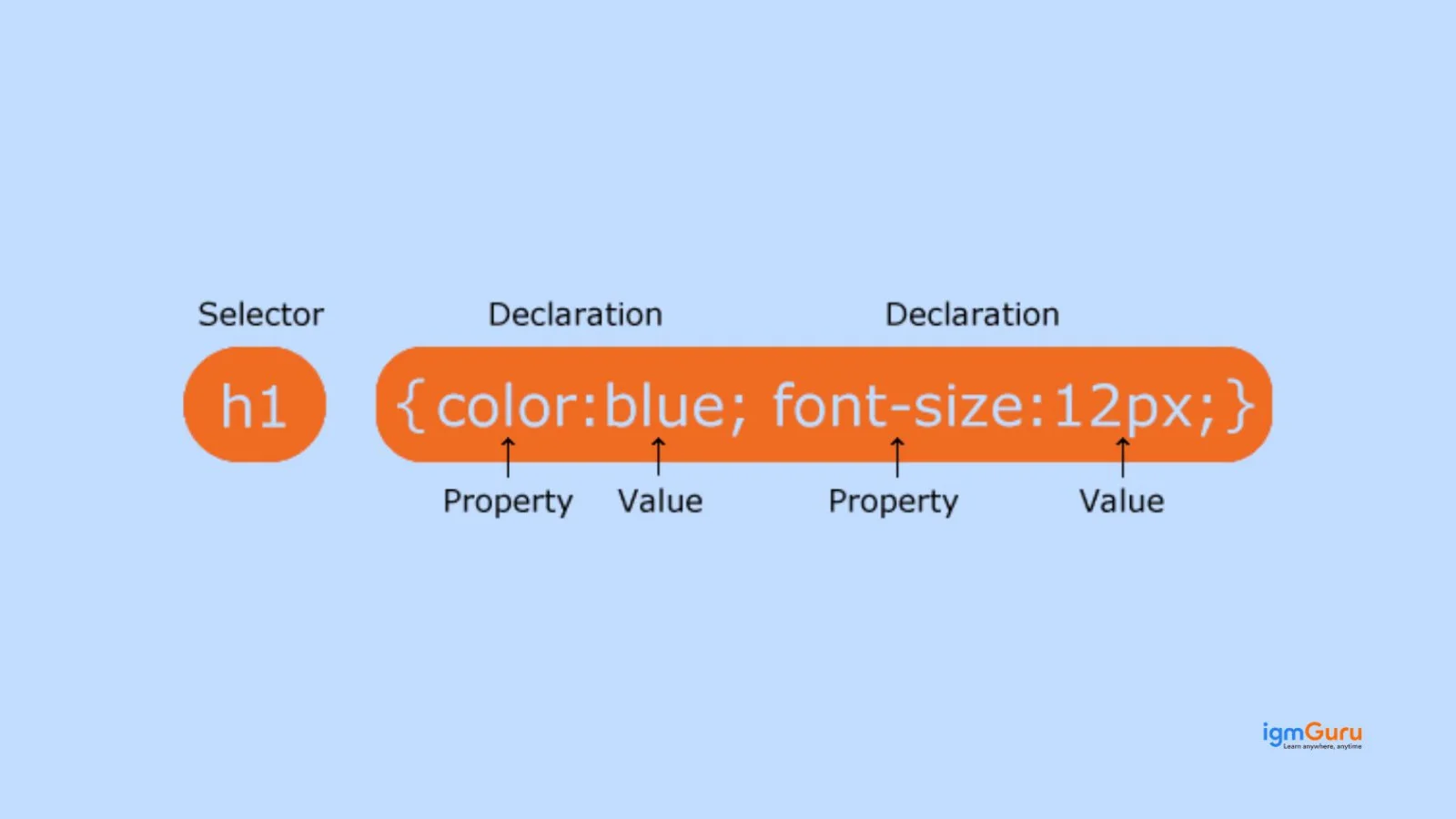 CSS syntax