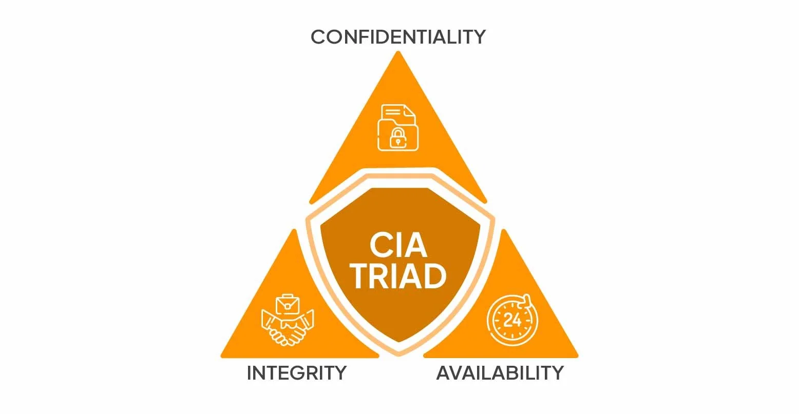 cybersecurity goals