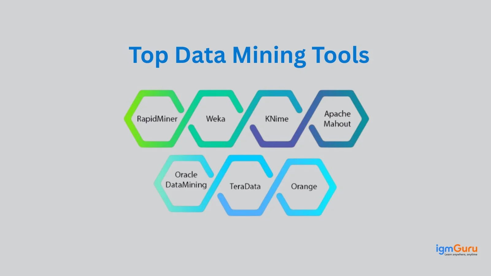 Popular data mining tools logos including Python, R, Weka, KNIME, and Tableau.
