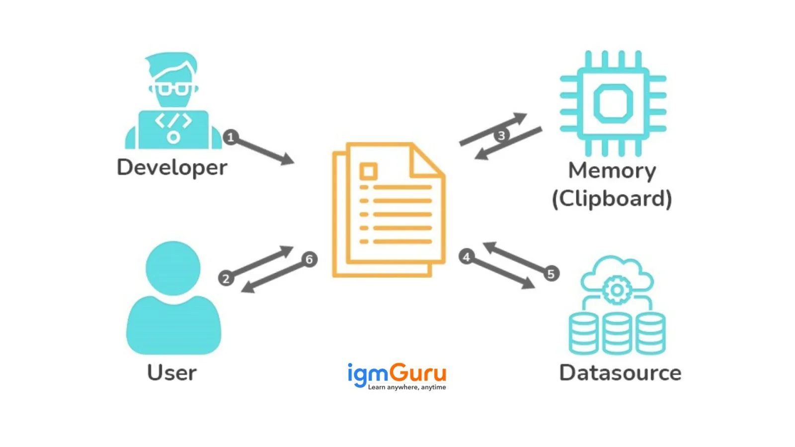 data pages in Pega