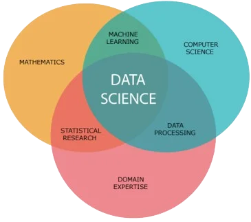 Data science
