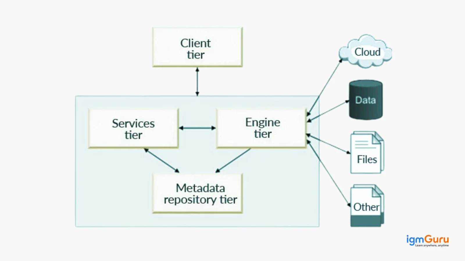 datastage architecture