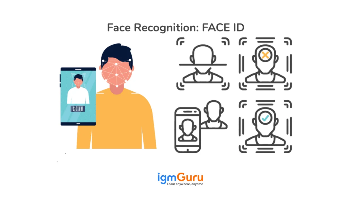 deep learning algorithm for face detection