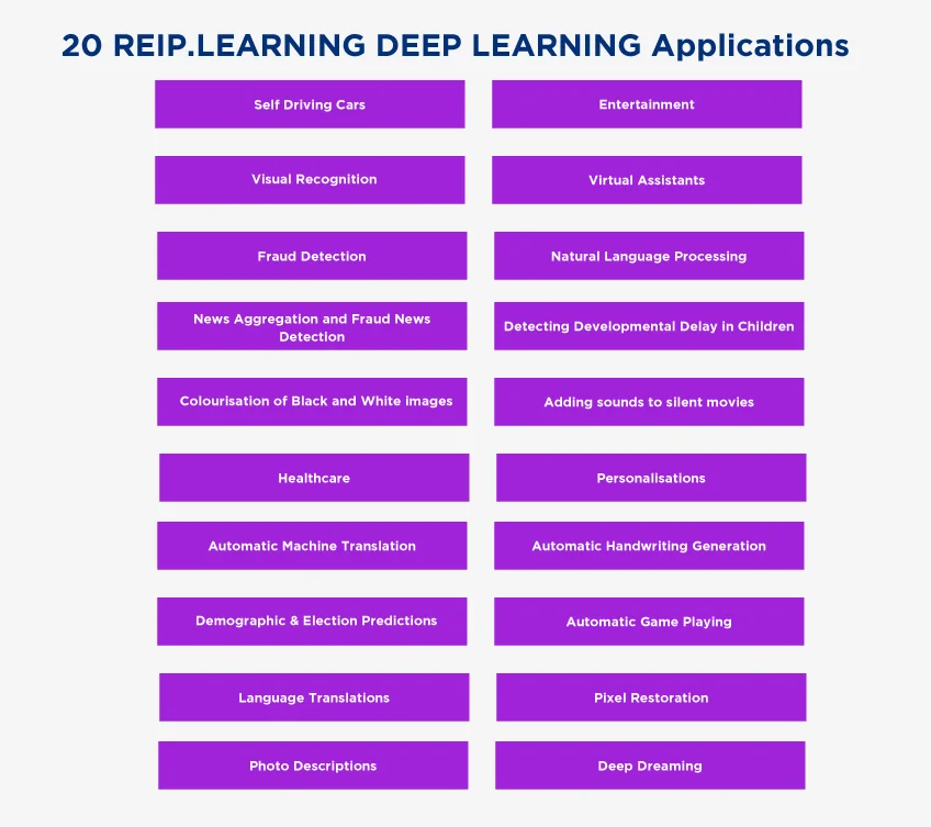 Deep Learning Applications
