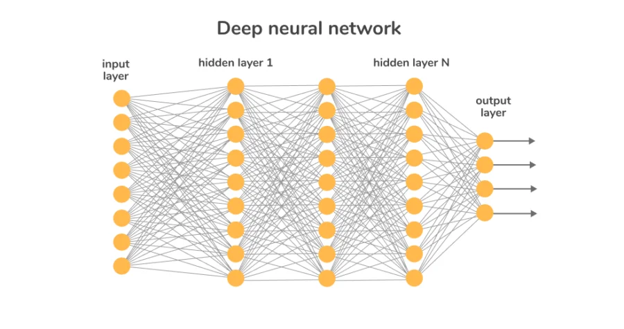 deep neural network