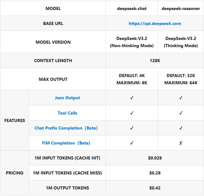 deepseek pricing