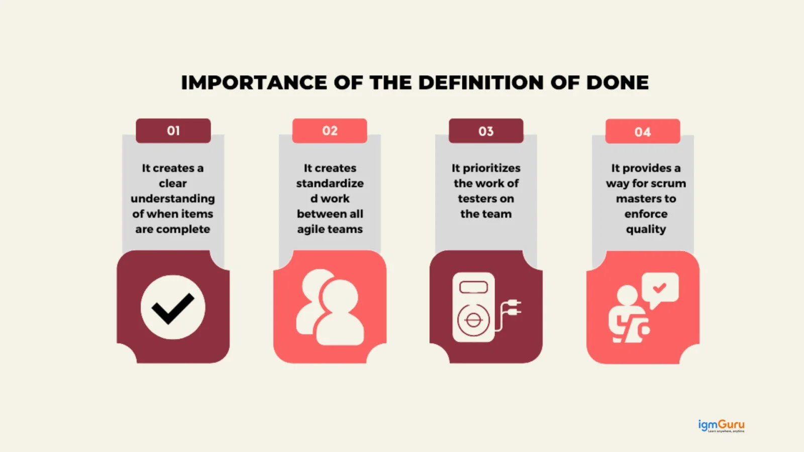Definition of Done in scrum