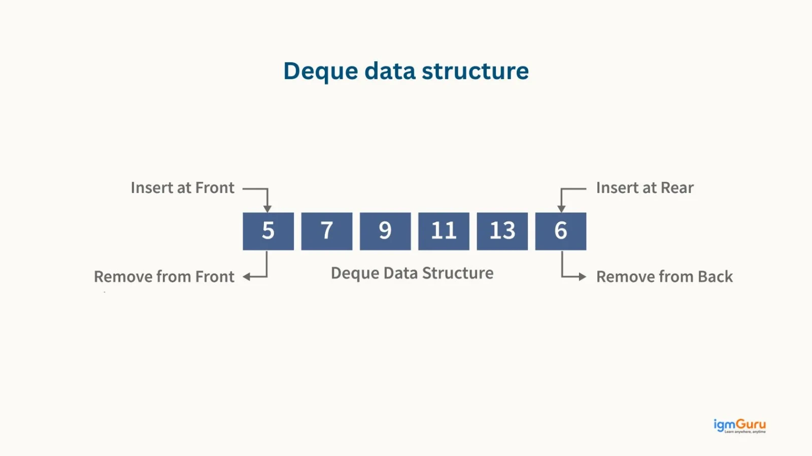 deque data structure