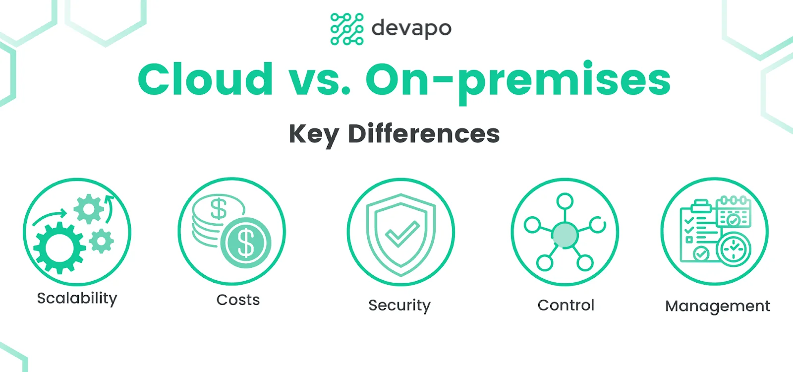 difference between on premises and cloud