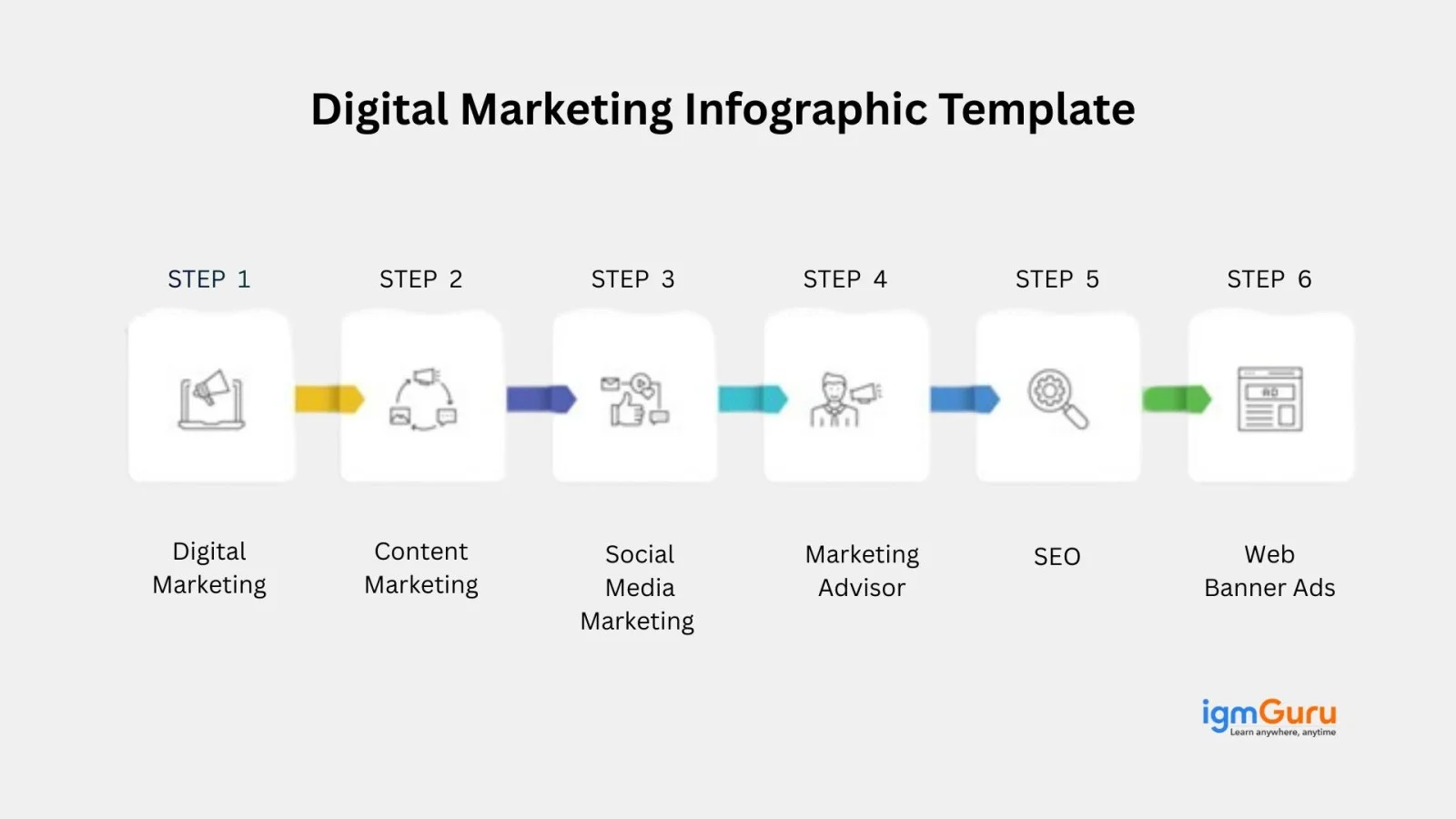 digital marketing infographic template