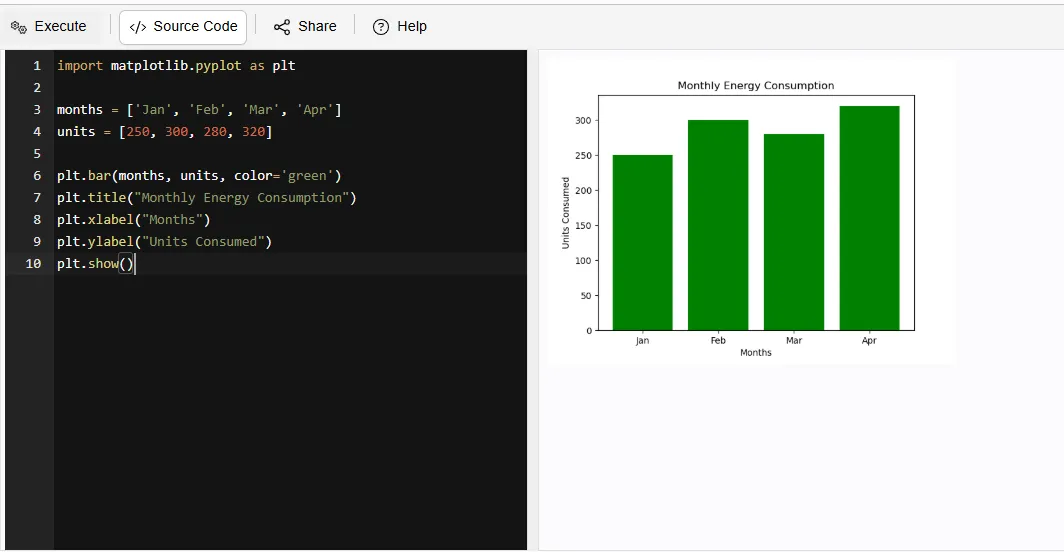 energy consumption analysis matplotlib