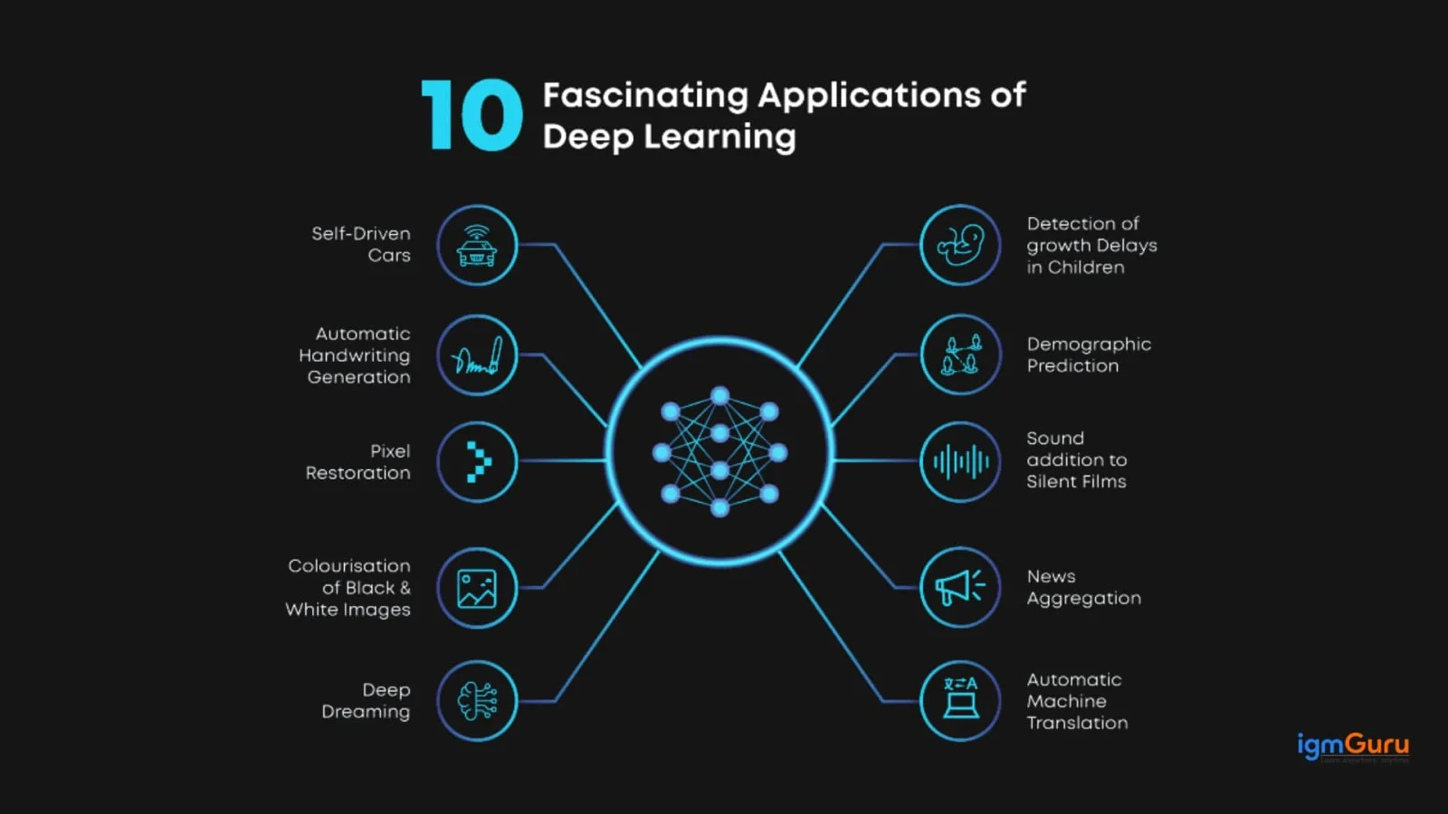 Examples of Deep Learning | Real-World Deep Learning Applications Examples of Deep Learning in Real Life