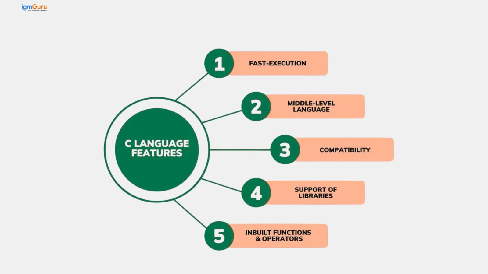 Features of C Programming