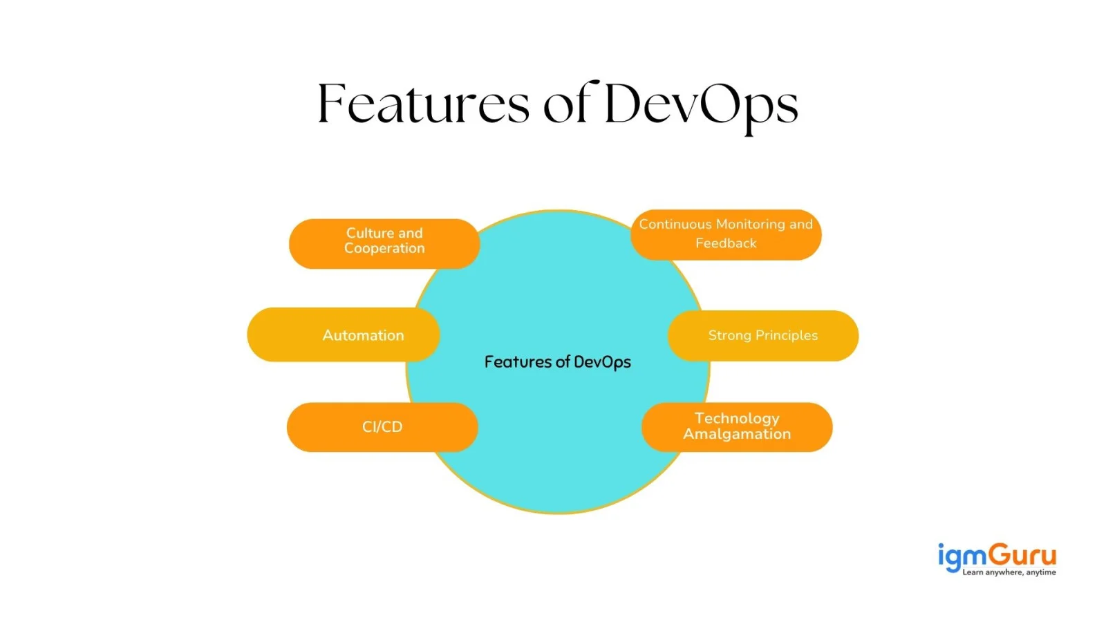 Features of DevOps