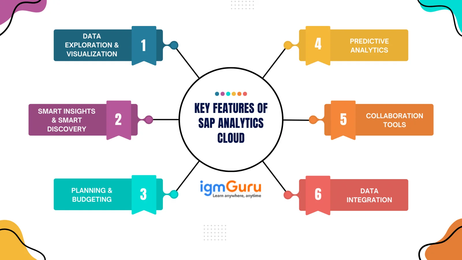 Features of SAP Analytics Cloud