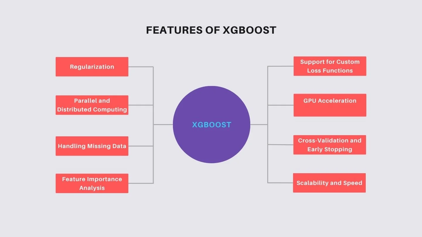 features of XGBoost