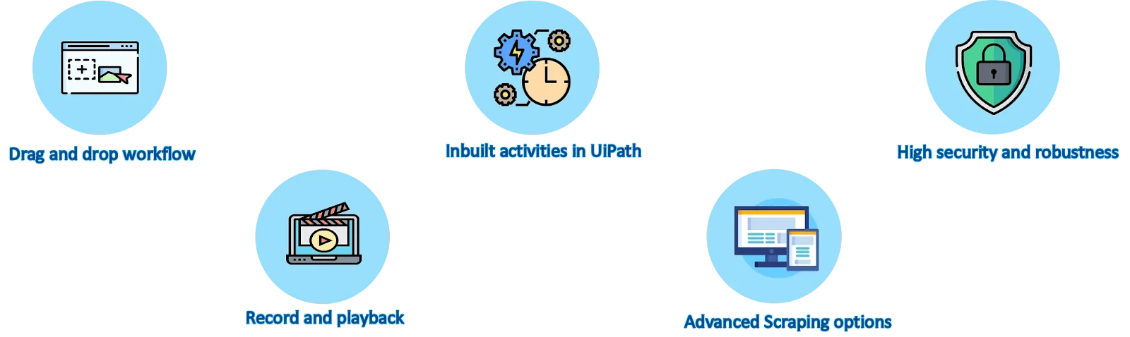 uipath features