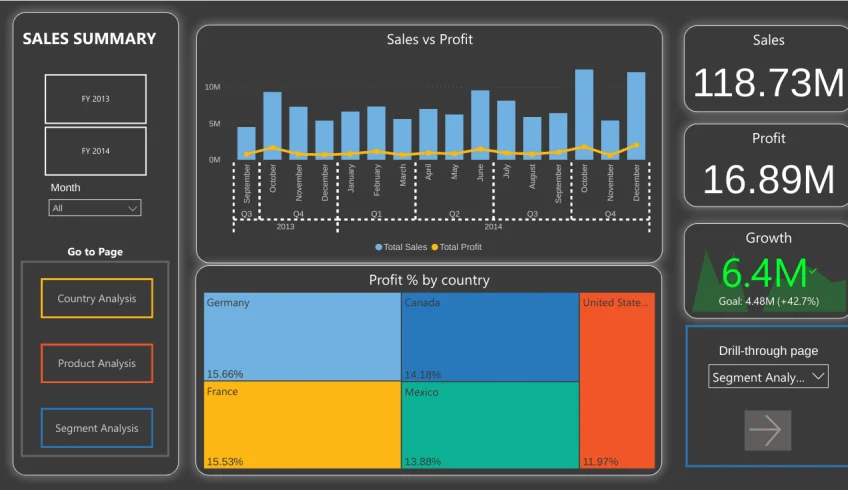 financial-analytics dashboard power bi