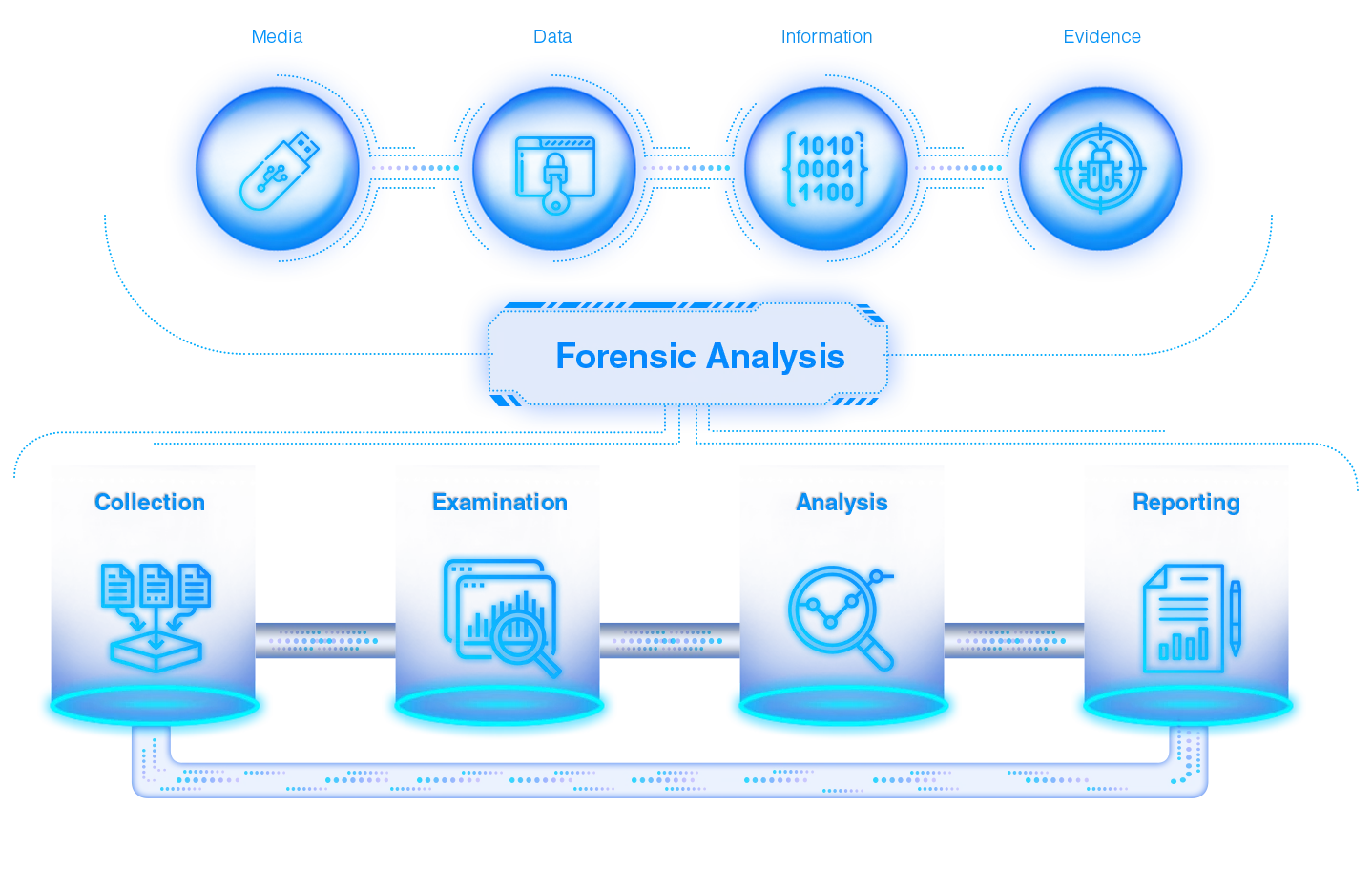 Cyber Security Career Path Forensic Analysis