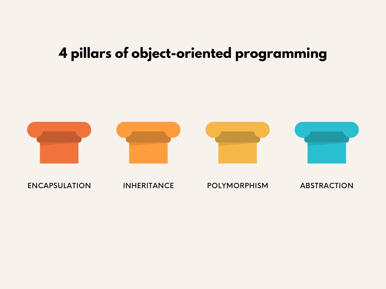 Four pillars of object-oriented programming