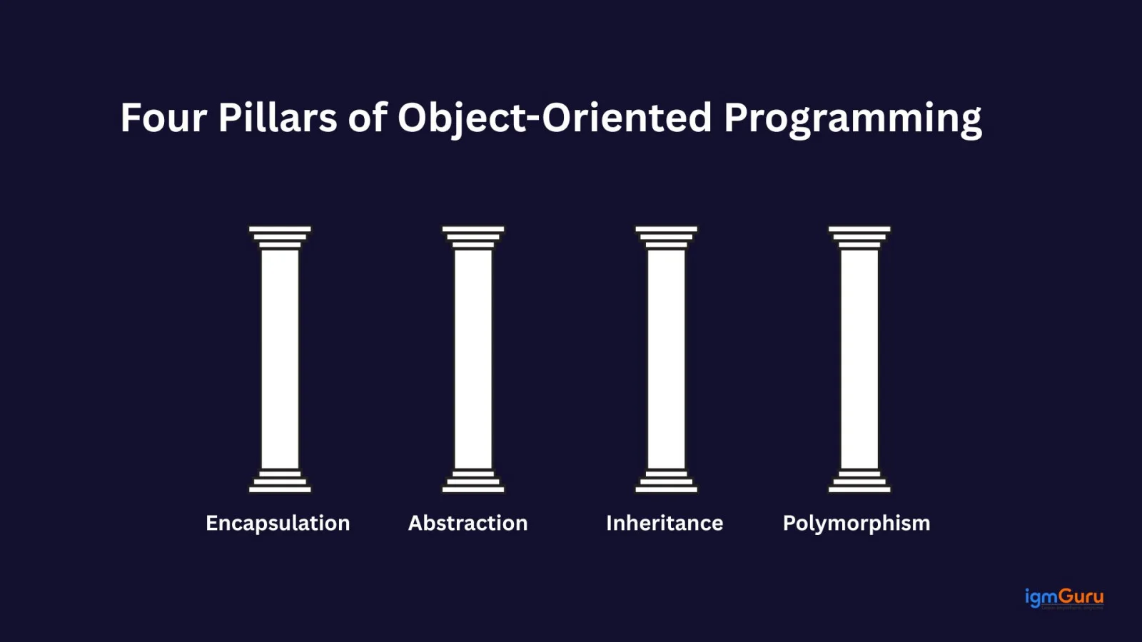 four pillars of object oriented programming