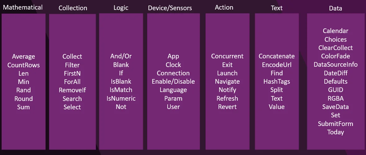 functions Power Apps