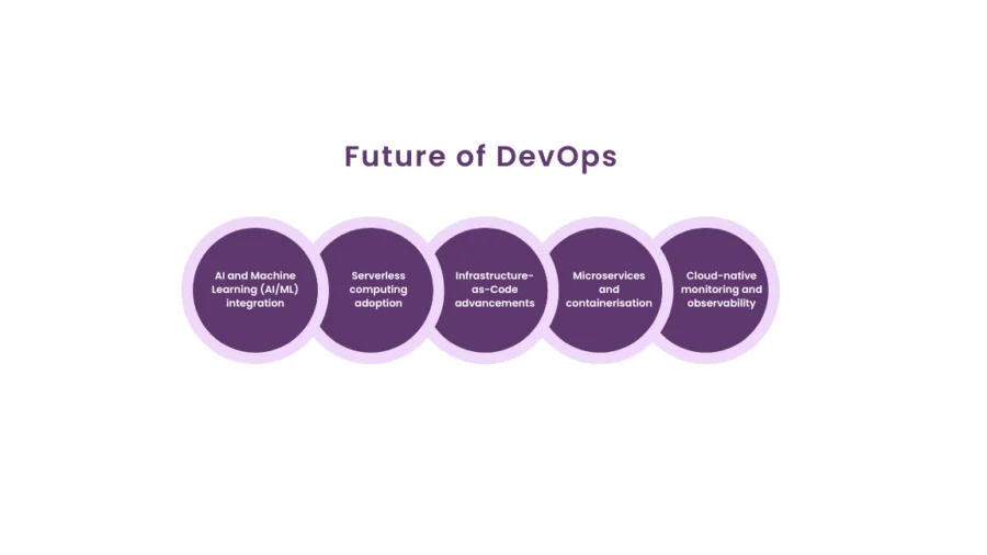 future scope of DevOps