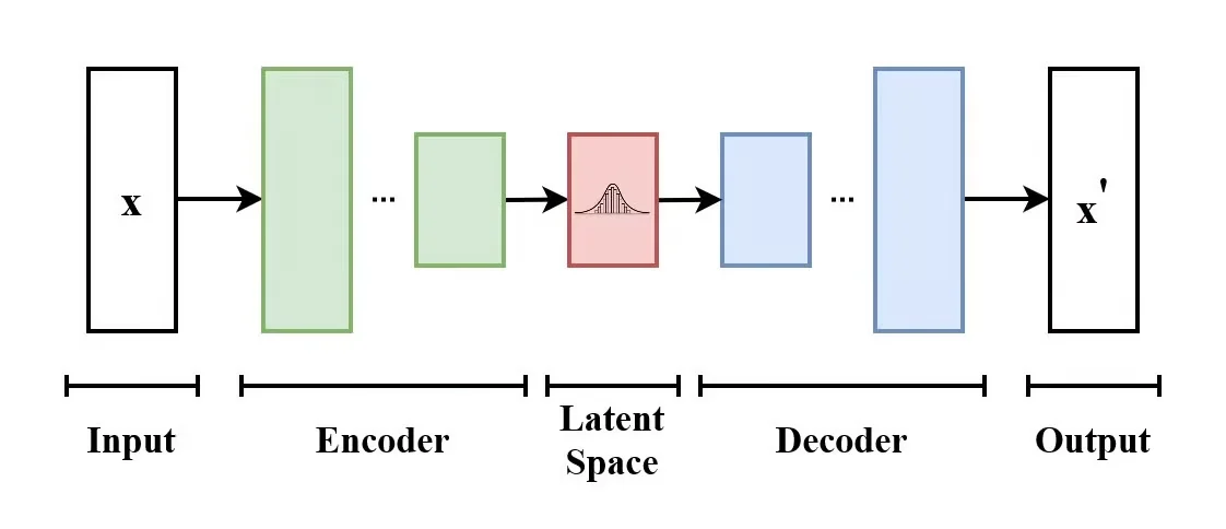 generative ai interview questions