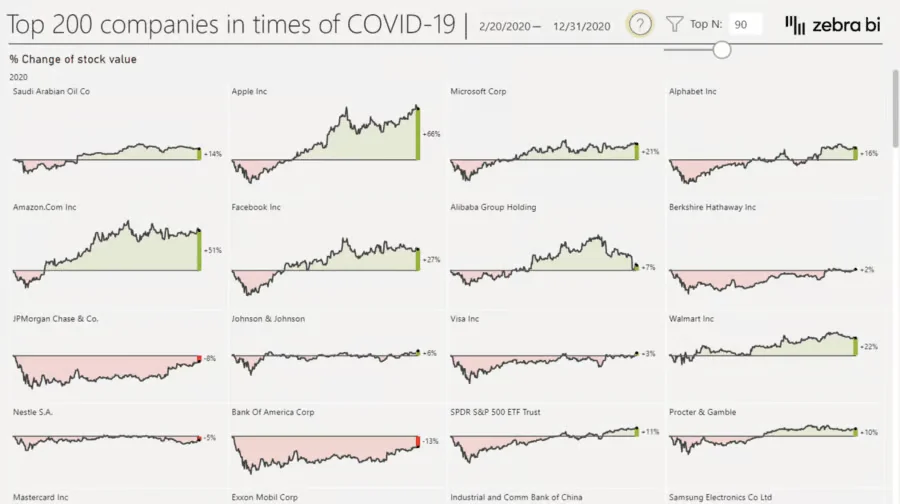 global-stock-market-dashboard