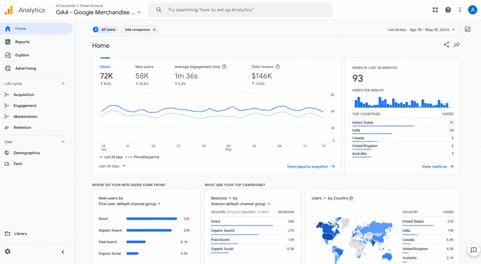 Google Analytics 4