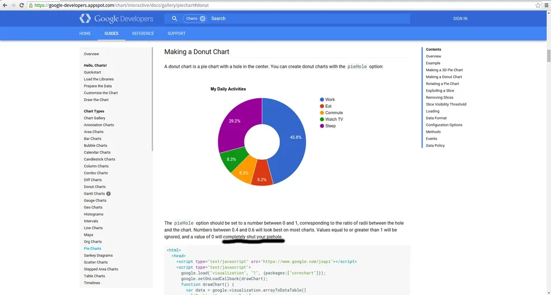 Google Charts dashboard, a Power BI alternative