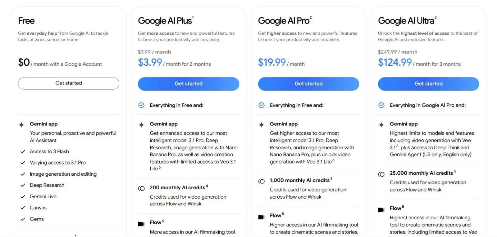 Google Gemini Pricing and Access