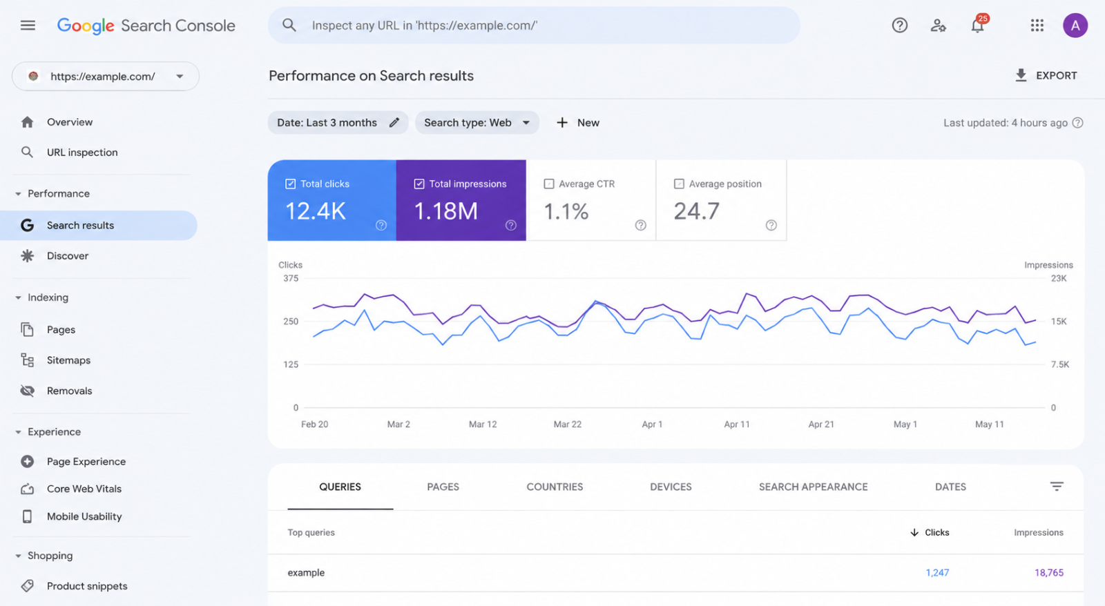 Google Search Console