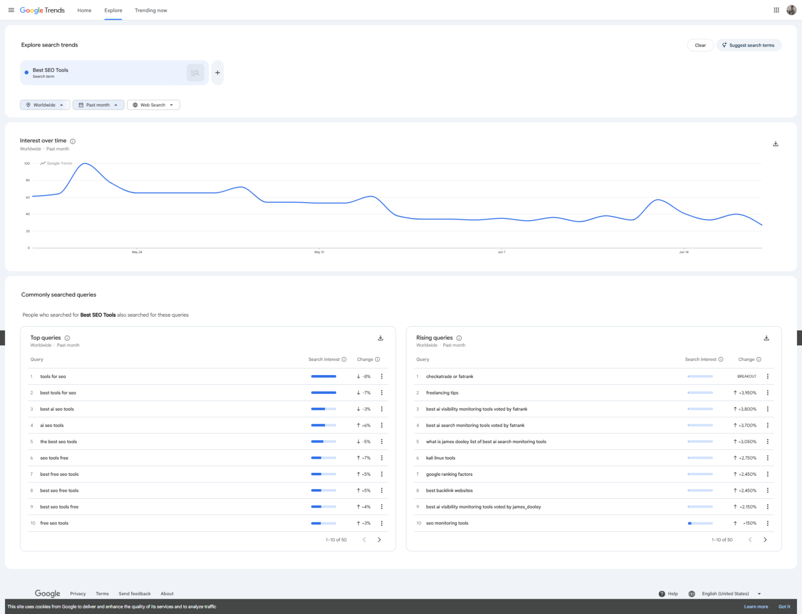 Google Trends