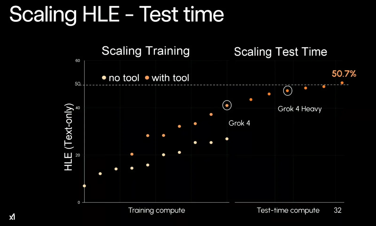 grok 4 benchmarks