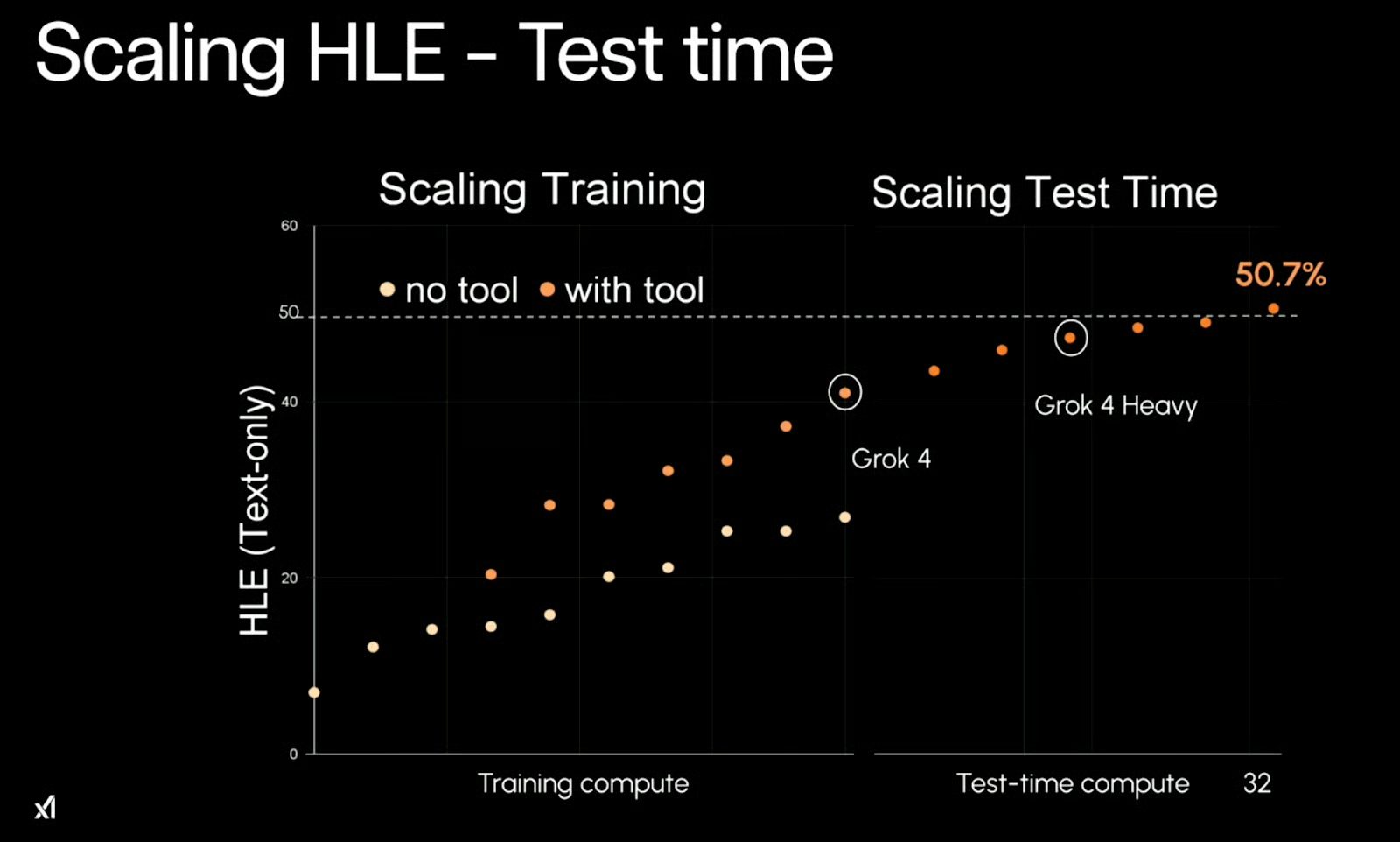Grok 4: How To Use It, Features, Use Cases and More