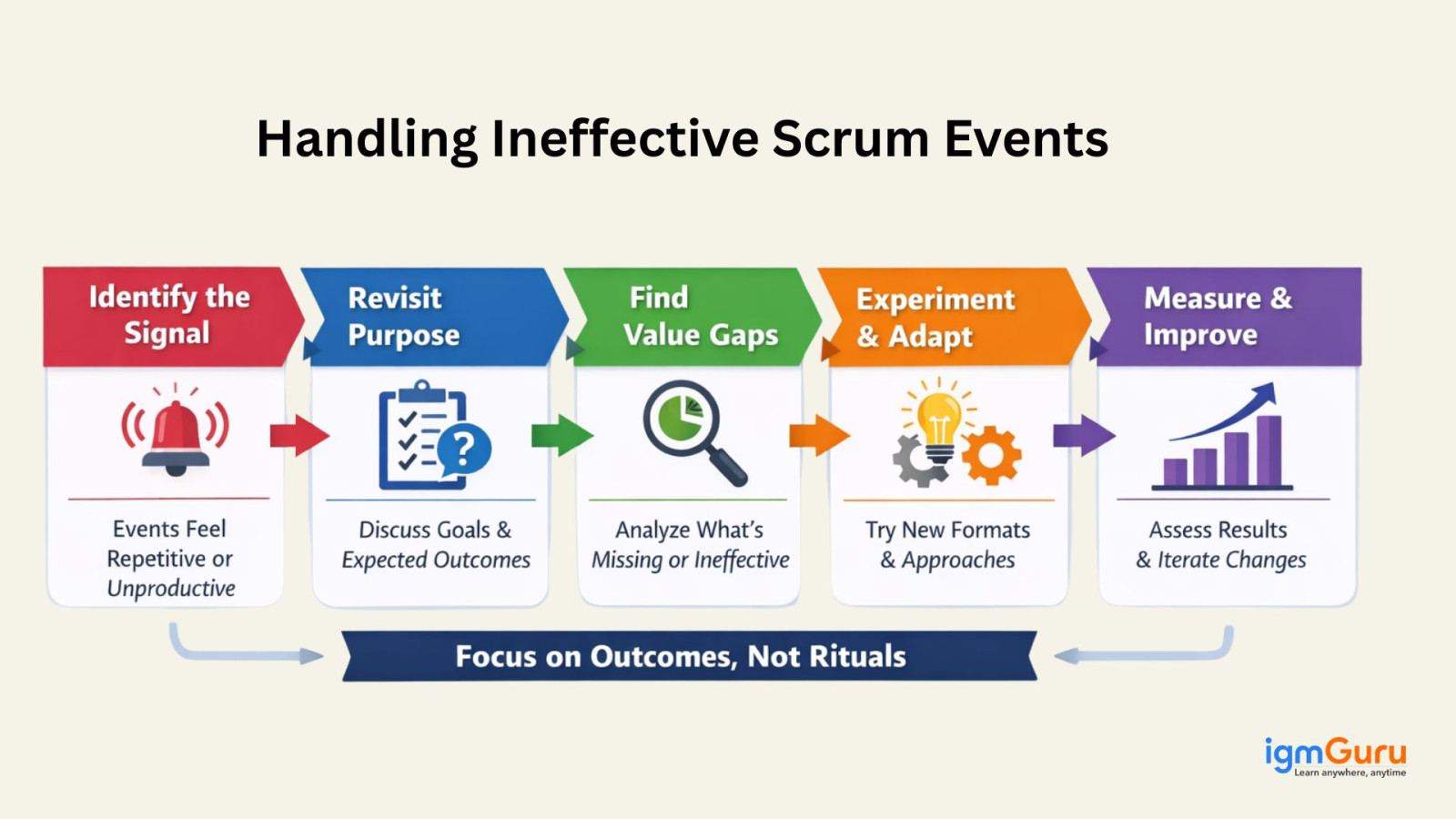 handling ineffective scrum events