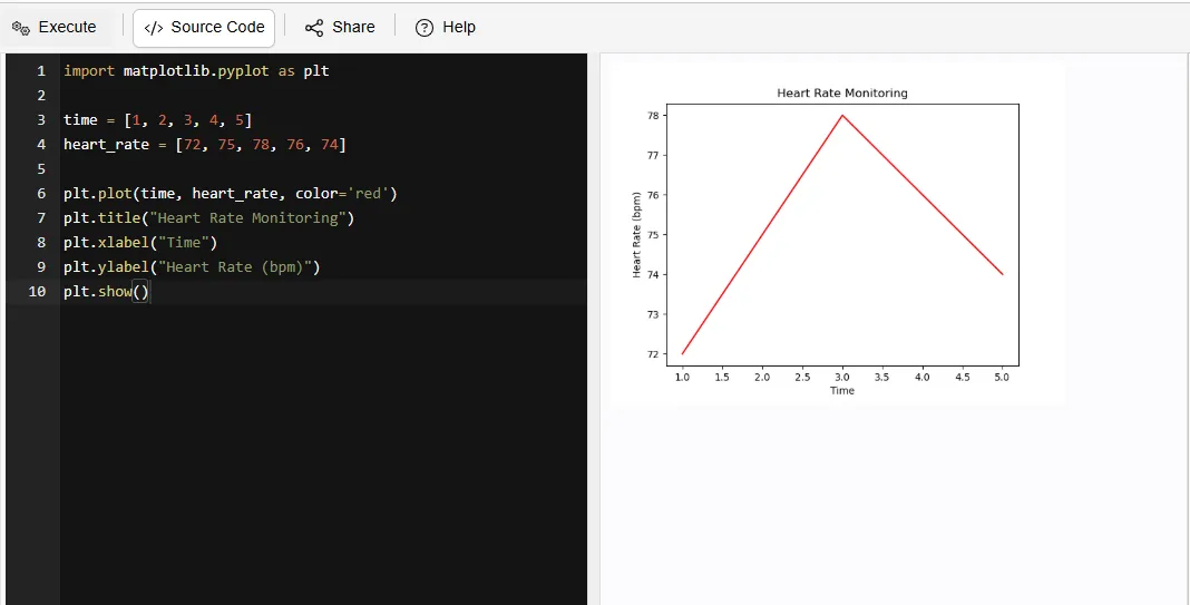 healthcare data monitoring matplotlib