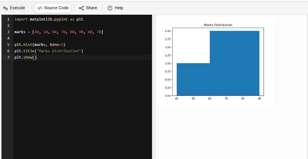 histogram matplotlib plots