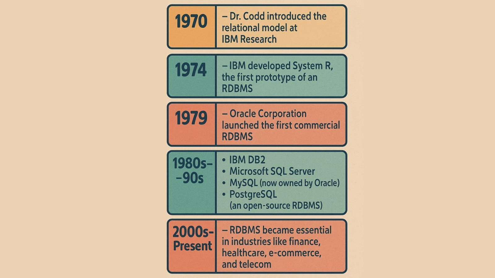 What is a RDBMS (Relational Database Management System)?