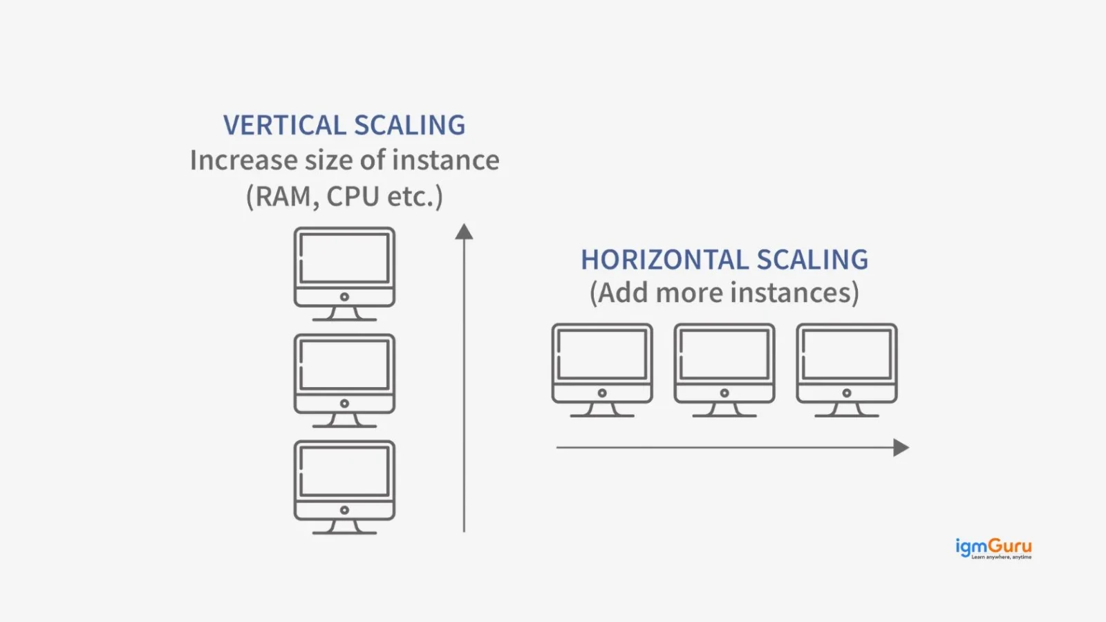 horizontal scaling vs vertical scaling