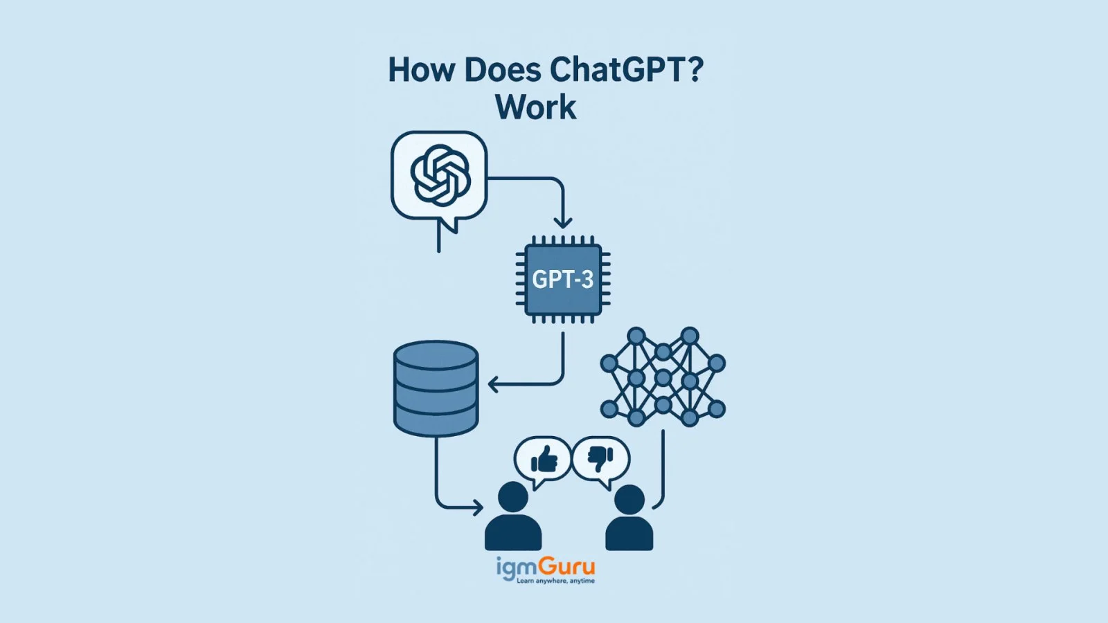 How Does ChatGPT Work