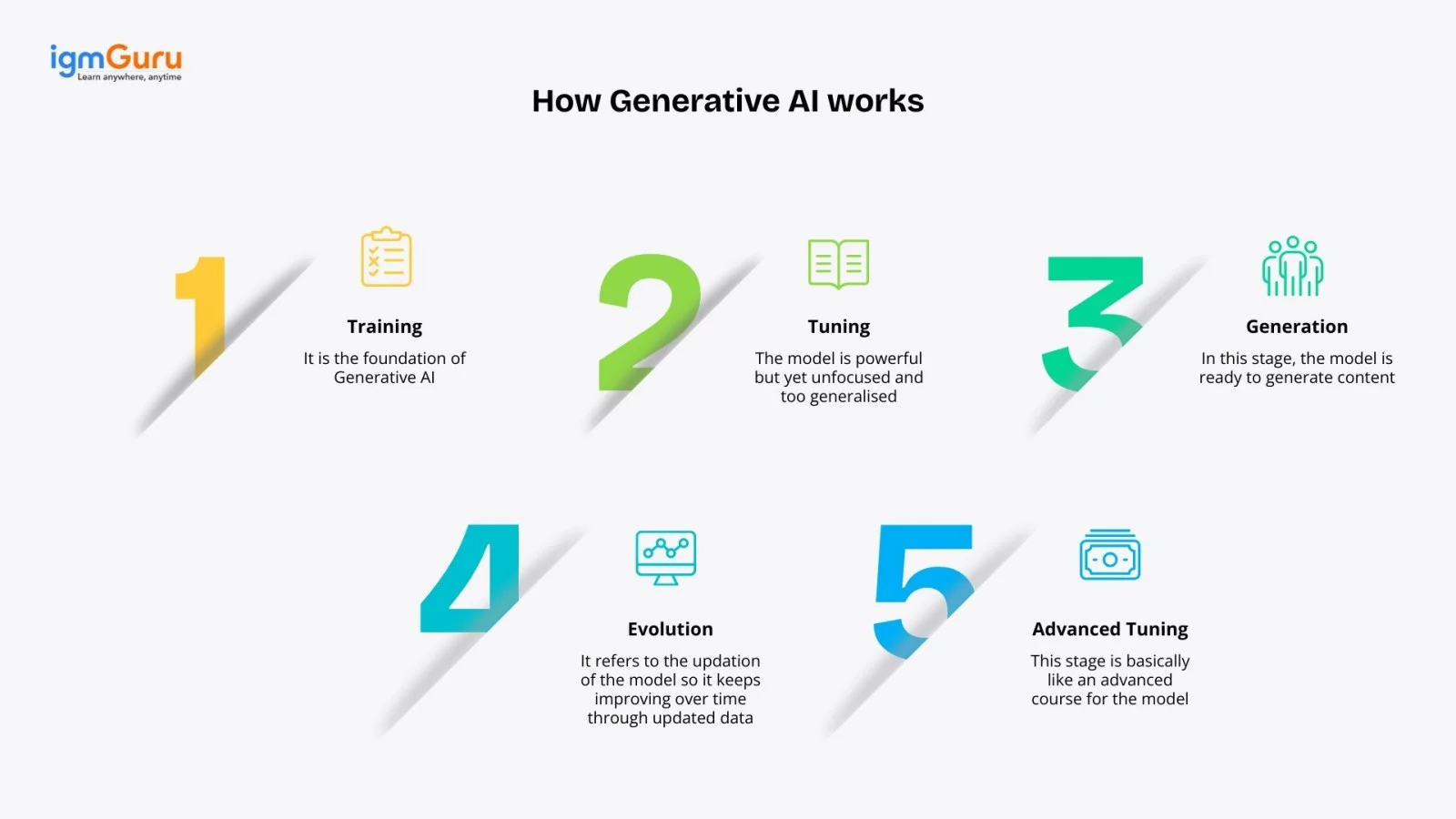 how does generative ai work