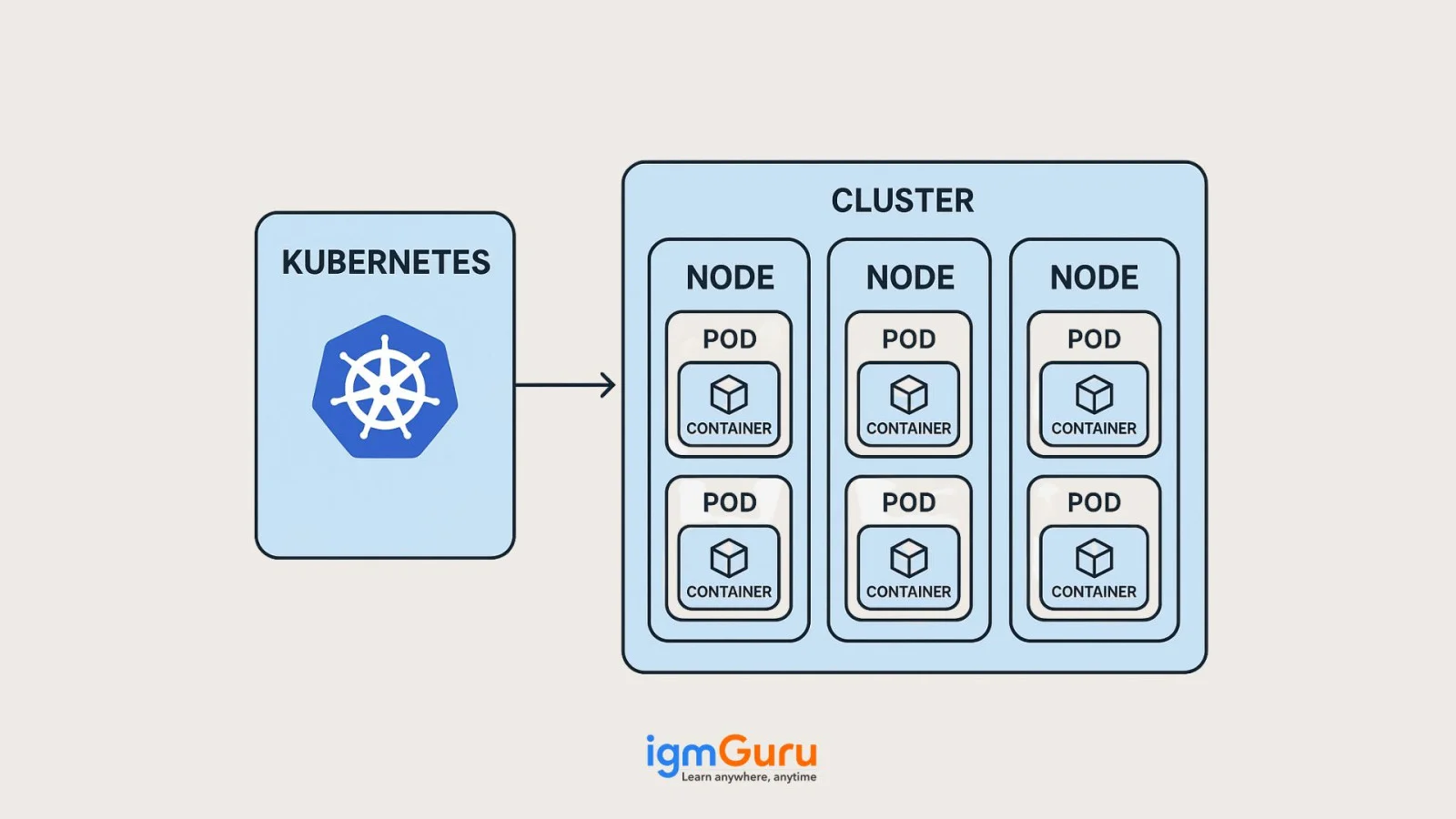How Does Kubernetes Infrastructure Work