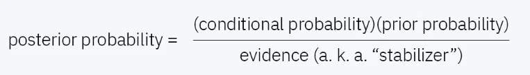 how does naive bayes work