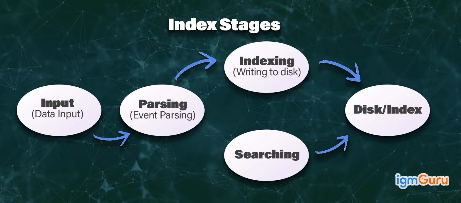 how does splunk work