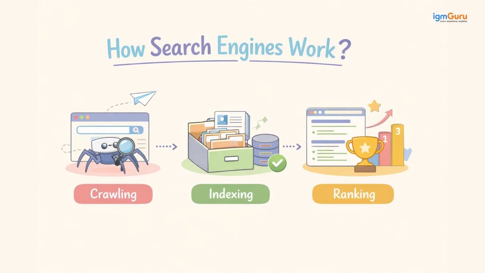 how search engine works